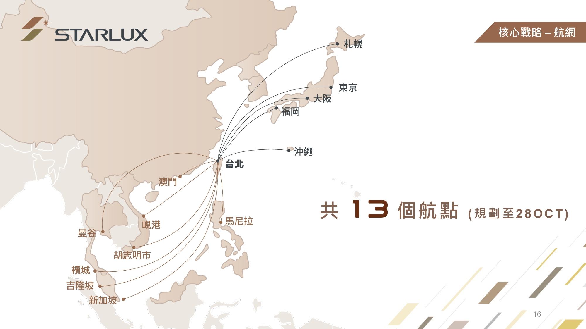 星宇目前航點。（圖／星宇提供）