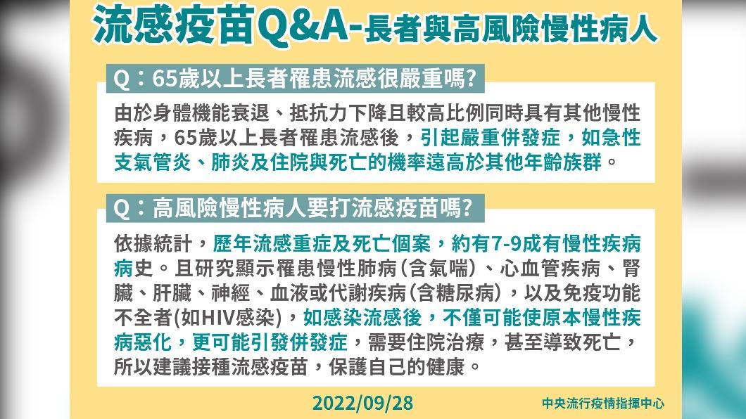 流感疫苗QA-1。(圖/中央流行疫情指揮中心)
