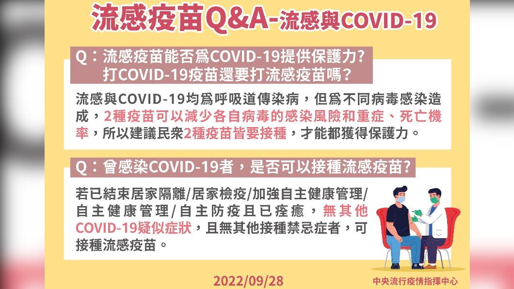 流感疫苗QA-2。(圖/中央流行疫情指揮中心)