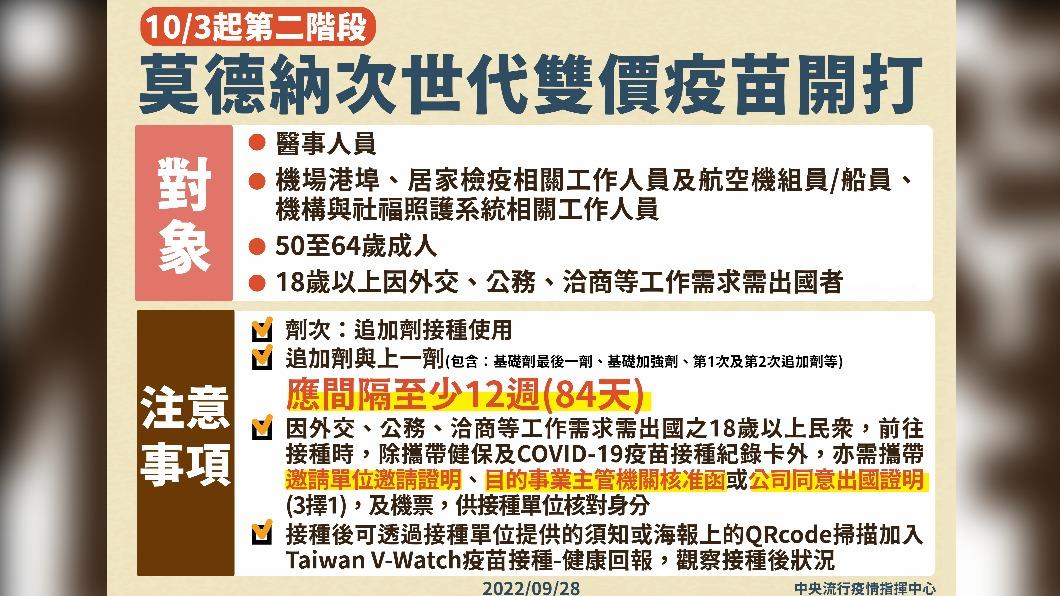 次世代疫苗第二階段。（圖／中央流行疫情指揮中心）