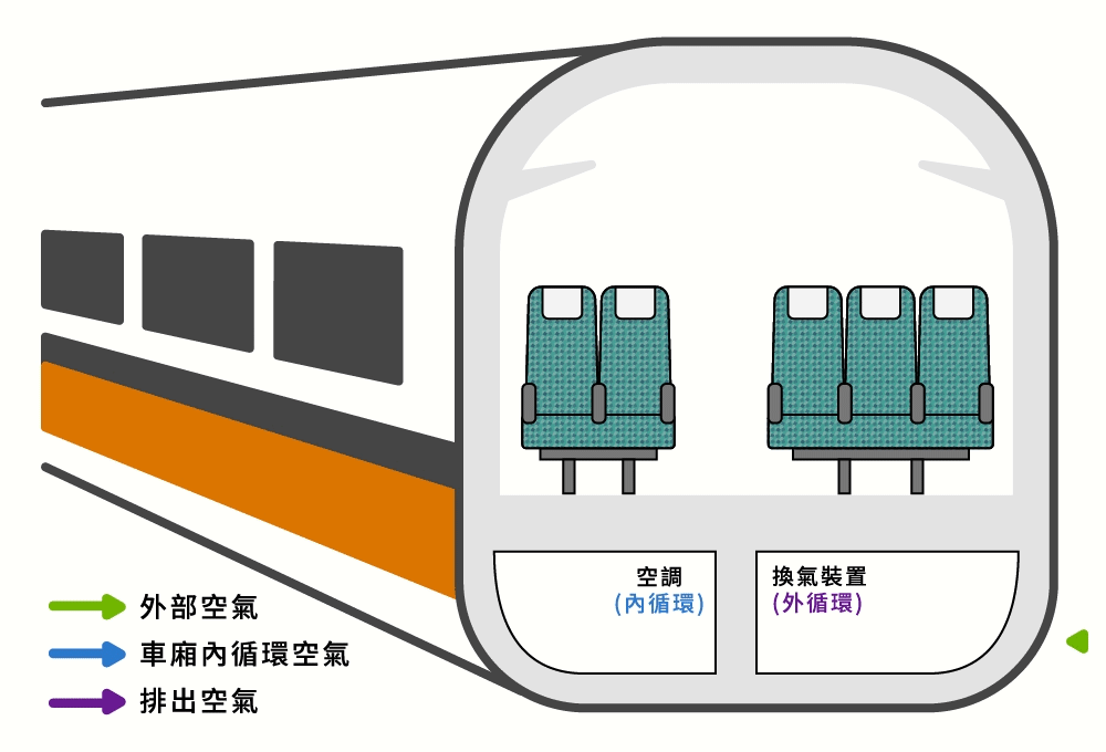 國慶車票已售出30萬張!高鐵防疫 7分鐘車廂完成換氣