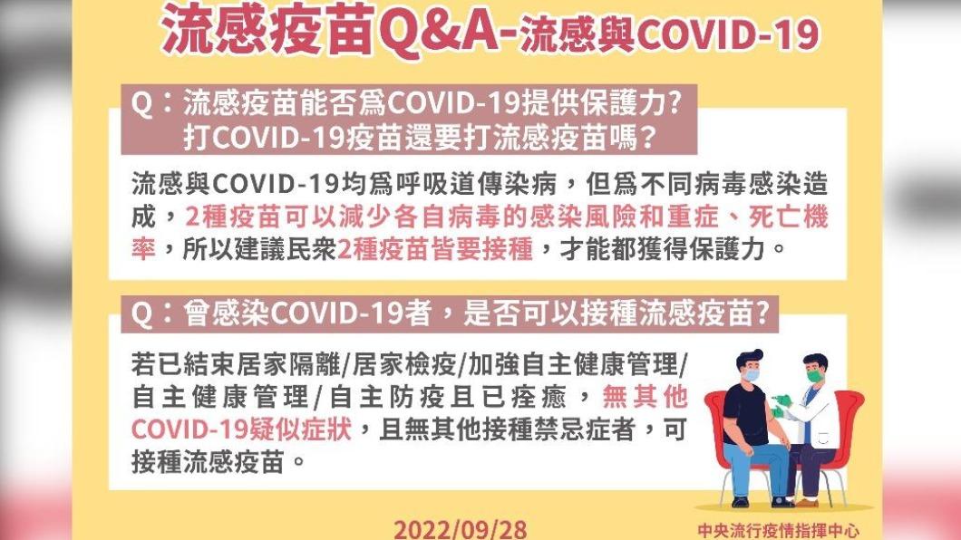 流感疫苗QA。(圖/中央流行疫情指揮中心)