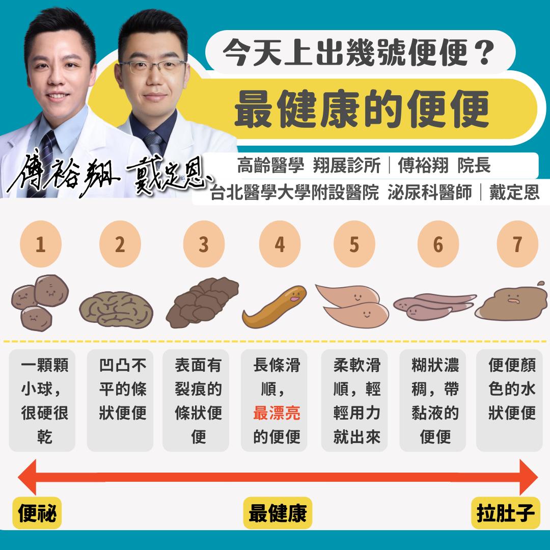 從7種便便看健康。(圖/翻攝自傅裕翔臉書)