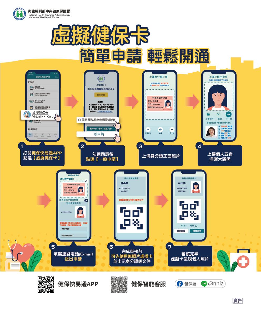 申請虛擬健保卡步驟。(圖/衛生福利部中央健康保險署)