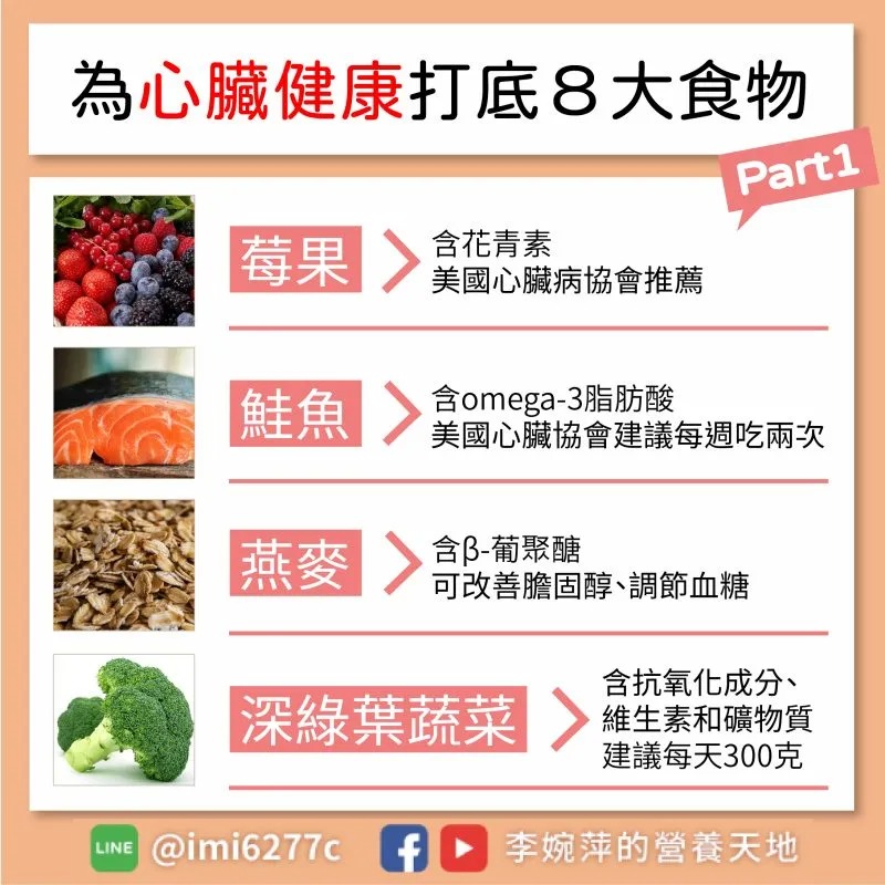 專家盤點「8種護心食物」。（圖／翻攝自營養師李婉萍臉書）