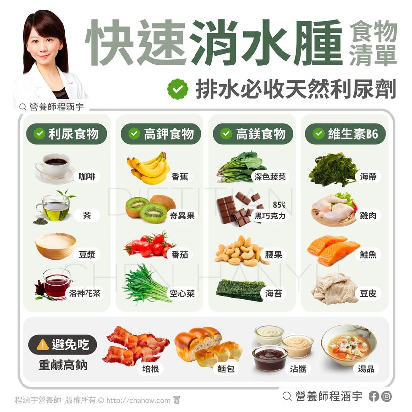 快速消水腫食物清單大公開。(圖/翻攝自程涵宇營養師臉書)