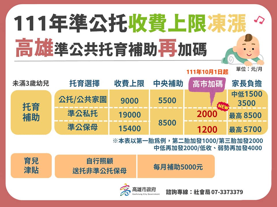 高雄準公托補助一次看。(圖/翻攝自高雄市社會局臉書)