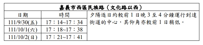 懸日最佳拍攝時間及地點。（圖／中央氣象局）
