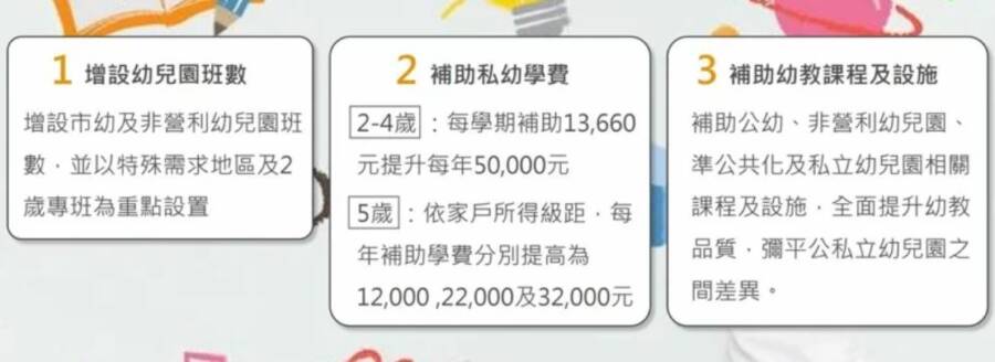 蔣萬安拋教育政見，將減輕家長負擔。（圖／蔣萬安競辦提供）