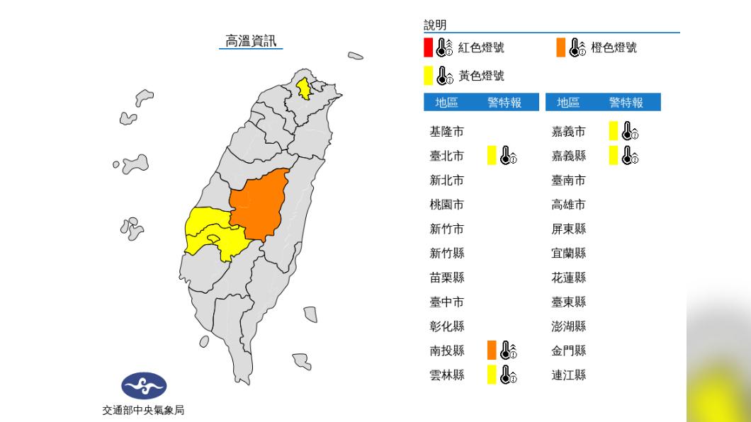 秋老虎發威!週休假期高溫炎熱 下週三變天降溫轉雨