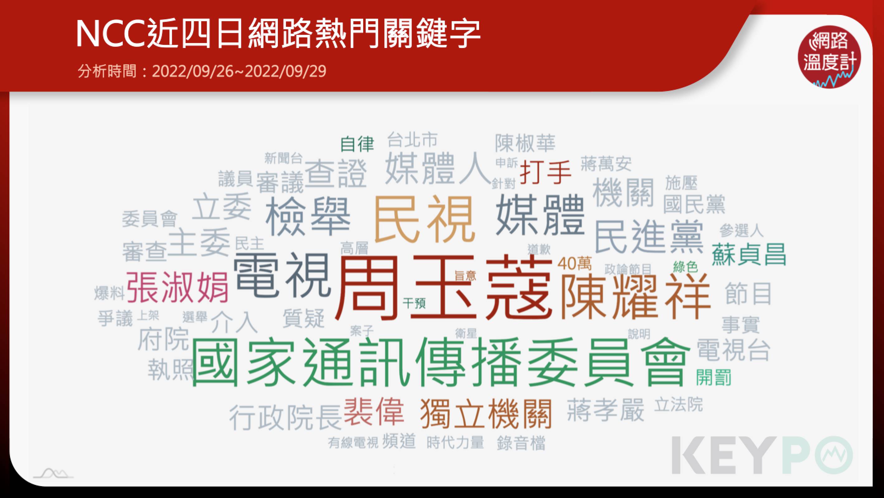 NCC,負面聲量,周玉蔻,學者,選舉,電視,關注,獨立性,KEYPO,大數據關鍵引擎,輿情系統,輿情分析,輿情分析系統