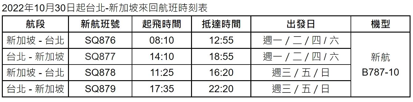 台北-新加坡的航班將於10月30日起從1週3班改為每日1班。(圖/新航提供)