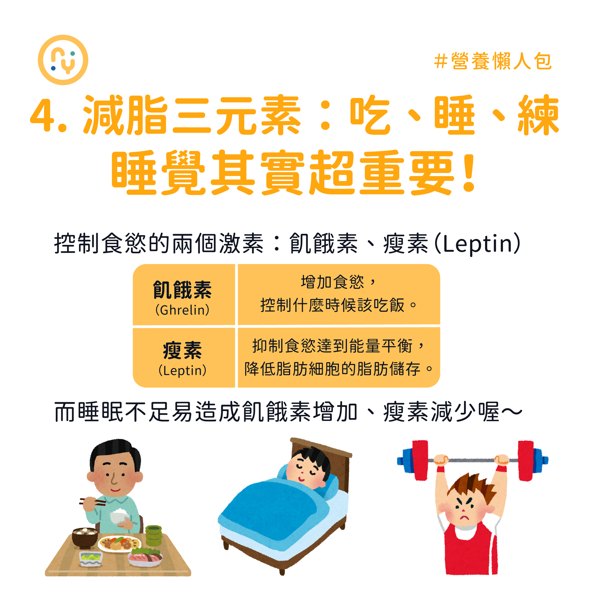 營養師表示減脂有三元素,睡眠不足恐造成飢餓素增加。(圖/翻攝自營養師Ricky臉書)