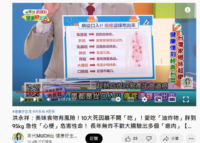 洪永祥列出7大癌症都跟飲食有關。（圖／翻攝健康好生活YouTube）