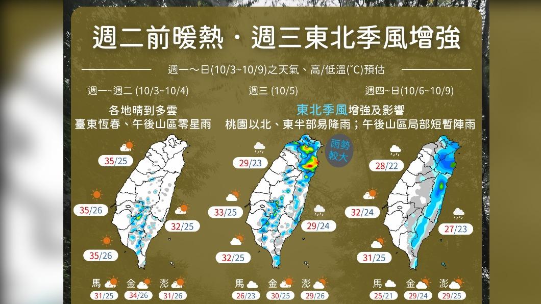 圖／中央氣象局