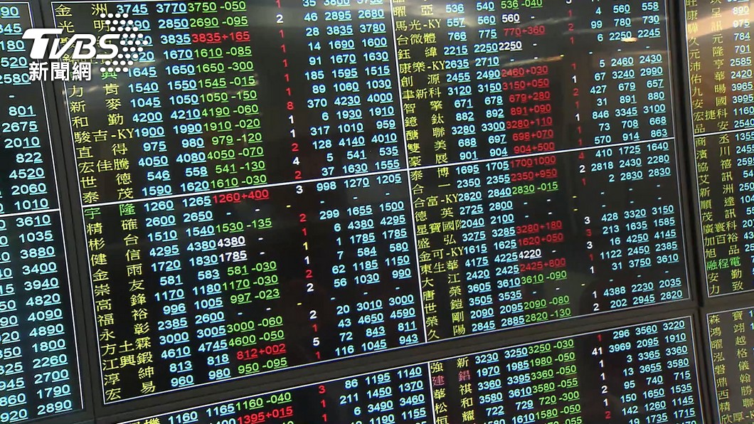 AI族群續揚！台股早盤漲逾60點　觸及16200關卡