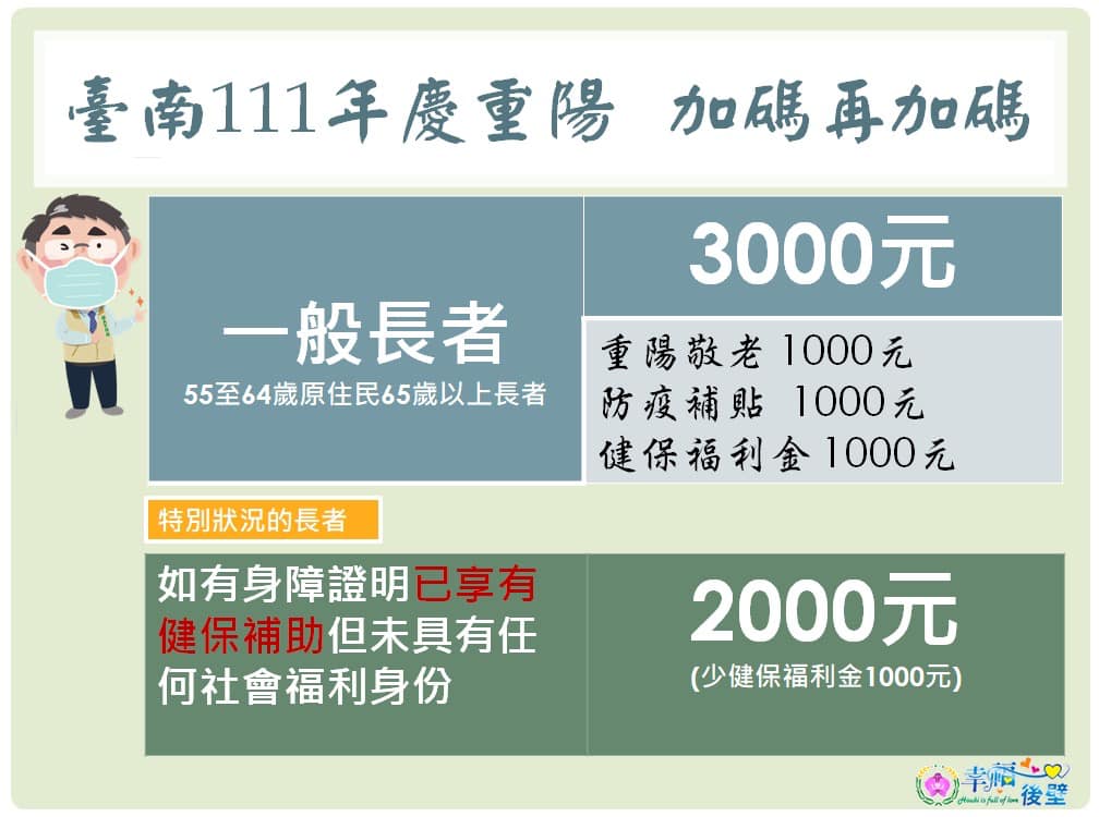 發放一次看。(圖/翻攝自後壁區公所臉書)