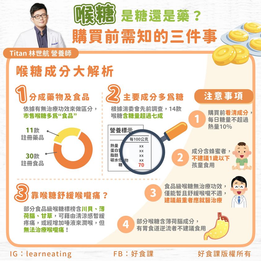 市售的喉糖依據有無治療的功效區分成藥品及一般食品。（圖／好食客授權提供）