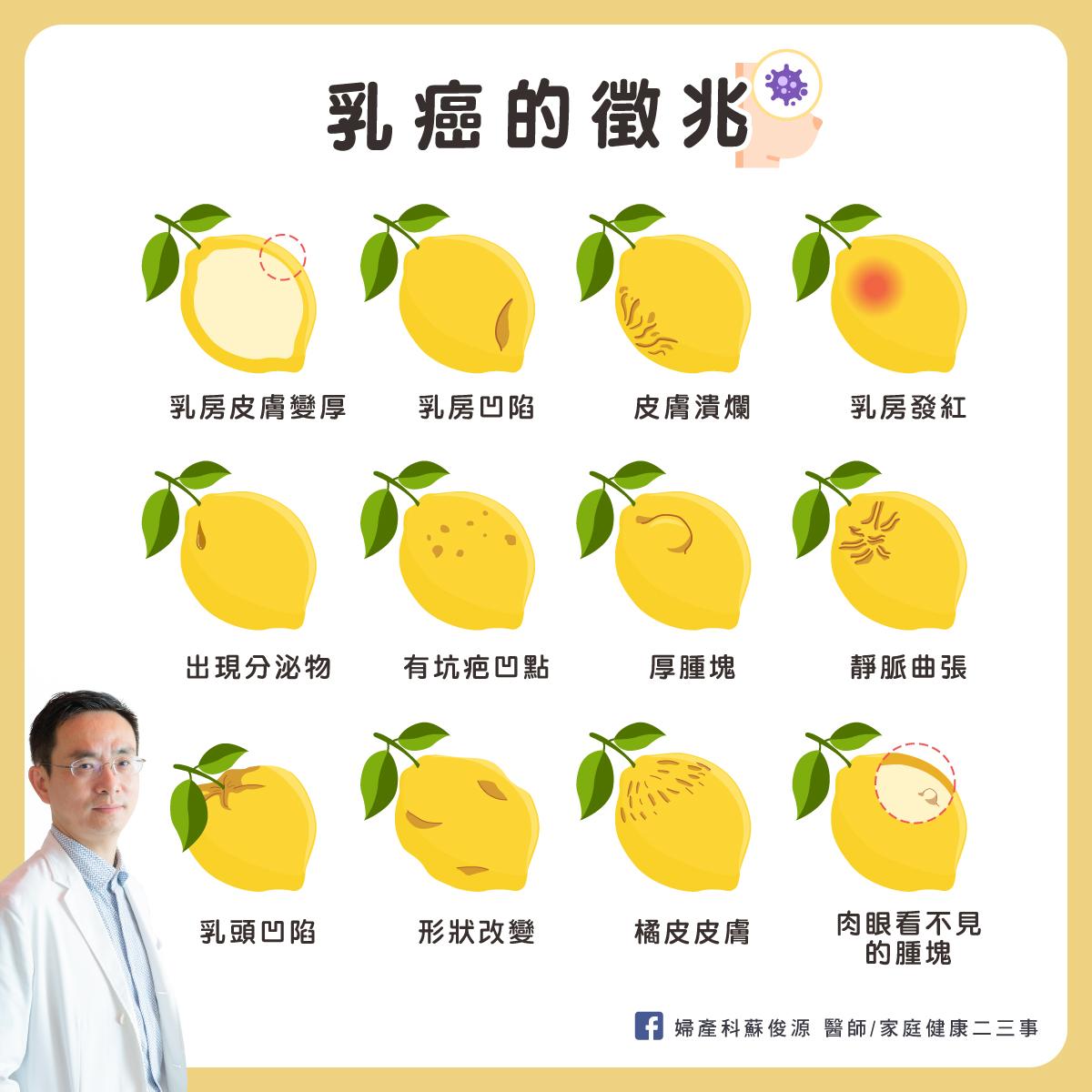 乳癌的12種徵兆。（圖／翻攝自蘇俊源醫師臉書）