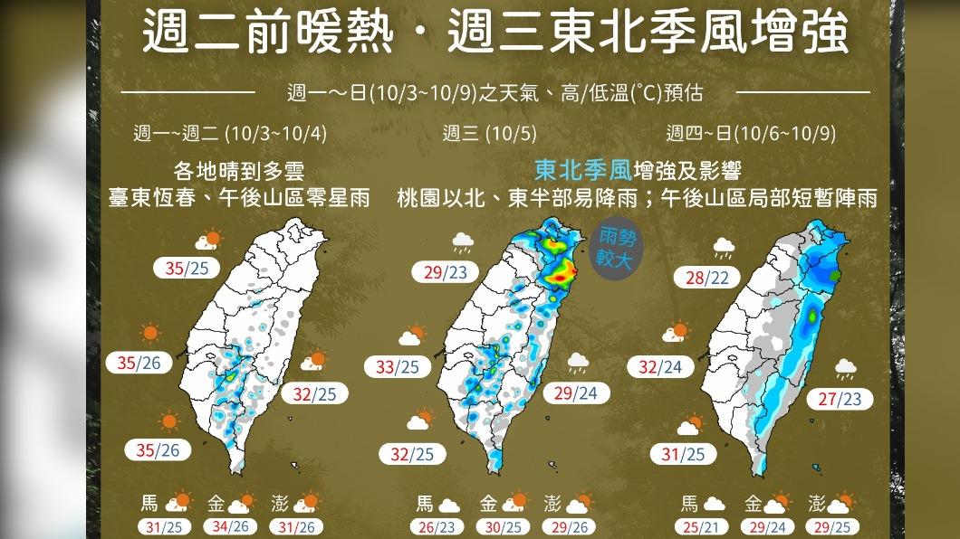 圖／中央氣象局