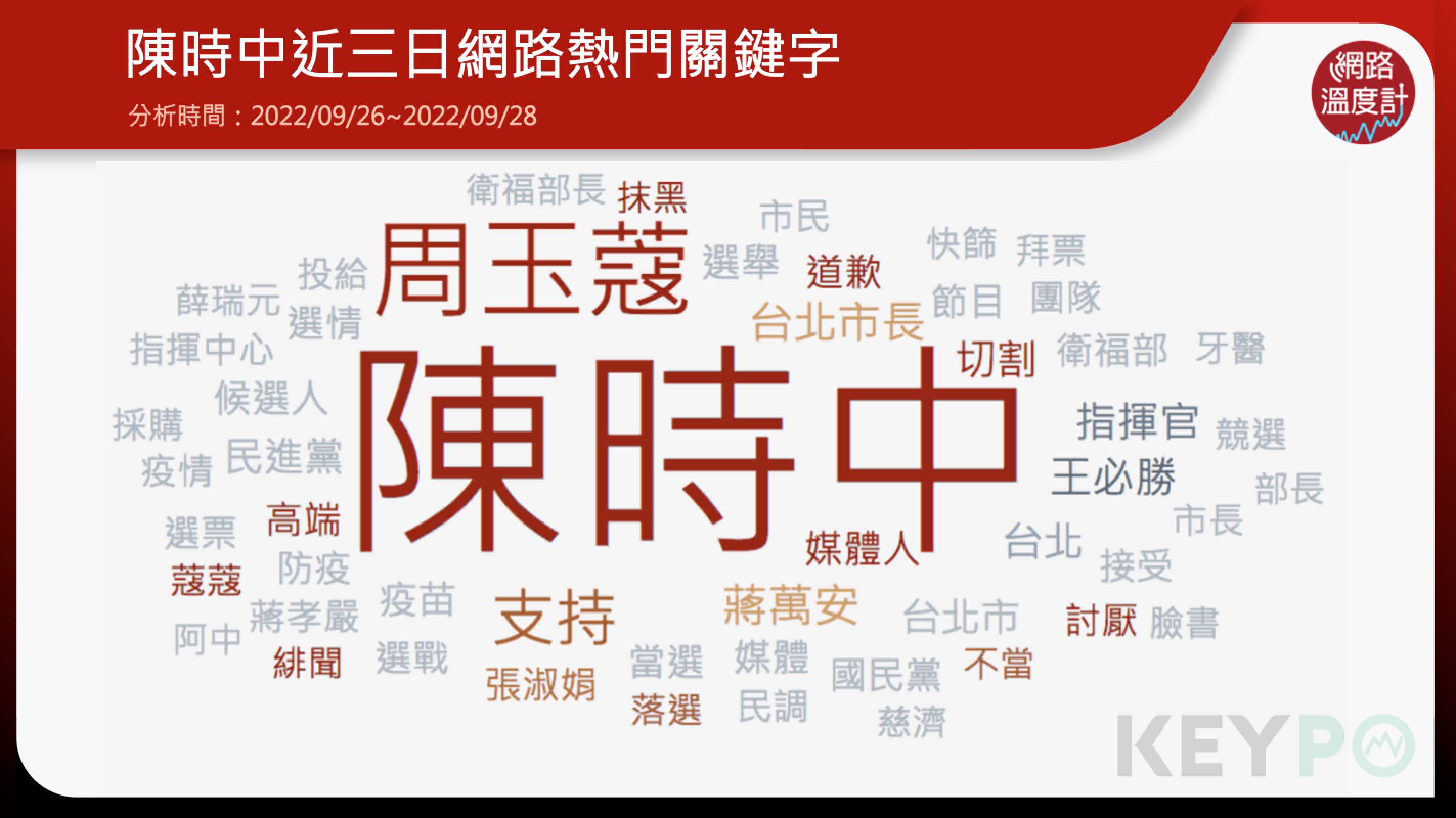 陳時中網路熱搜關鍵字。(圖/網路溫度計)