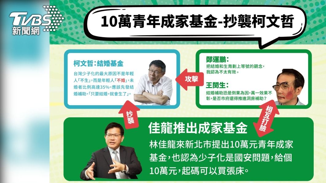 林佳龍自稱政策控　侯友宜選辦打臉酸「抄襲控」：還抄柯P