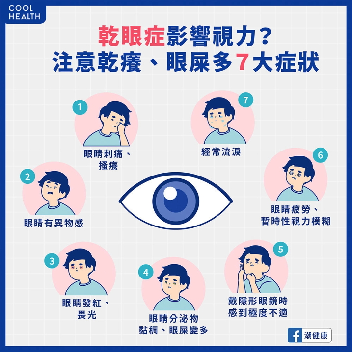 乾眼症有七大特徵。(圖/翻攝自潮健康臉書)