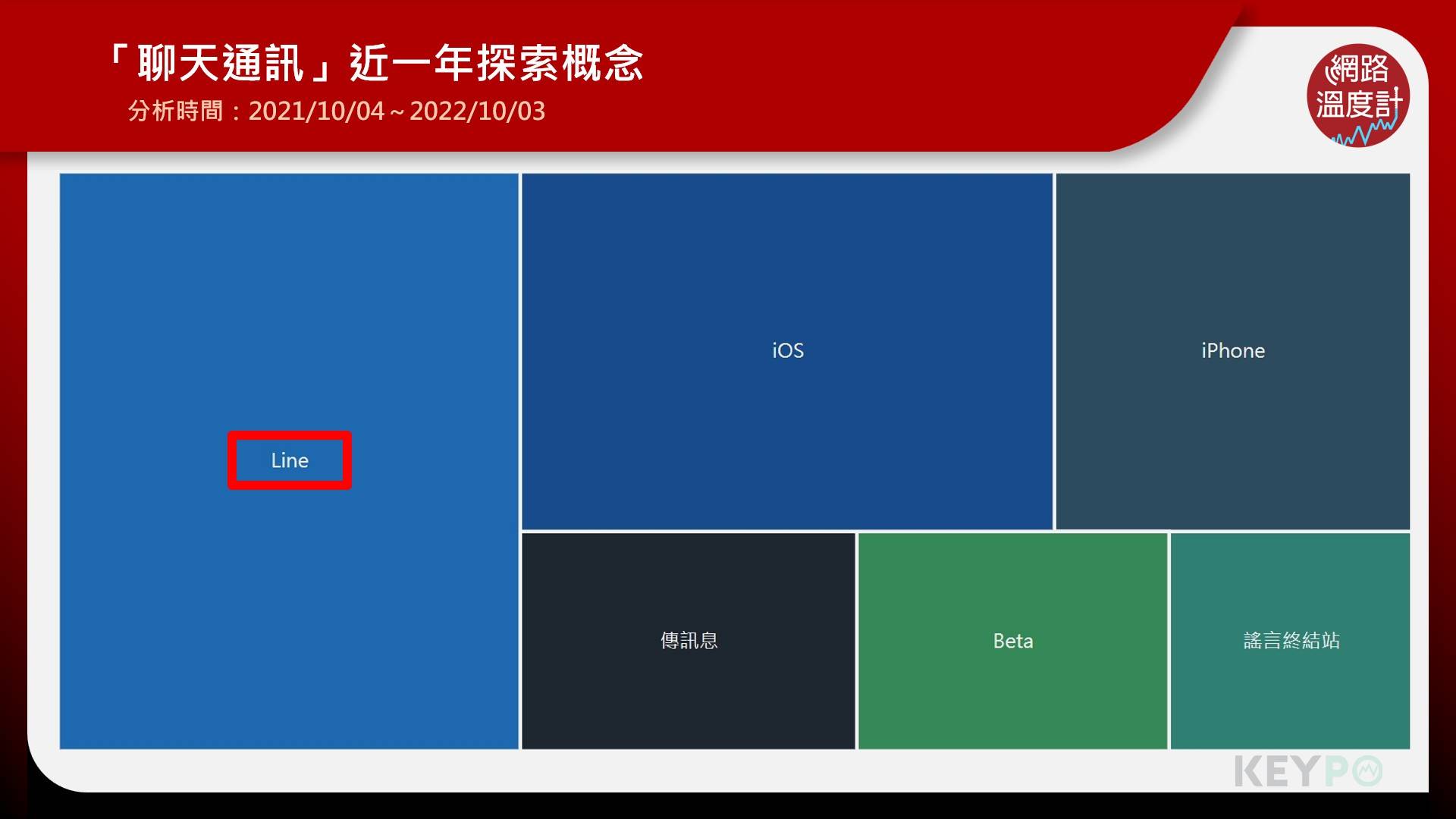 「聊天通訊」近一年探索概念