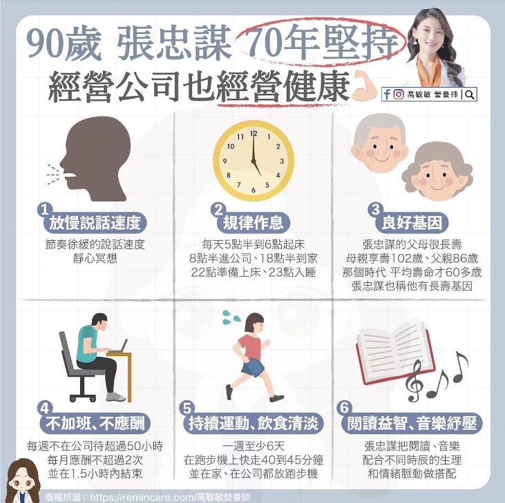 張忠謀養生秘訣曝光。(圖/翻攝自高敏敏營養師臉書)