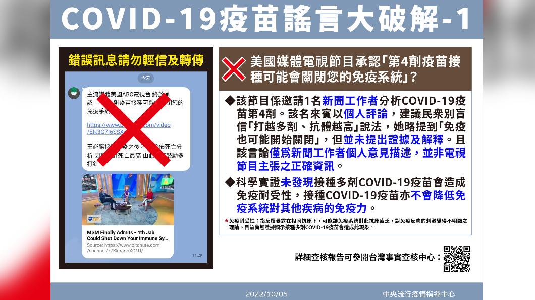 澄清疫苗訊息1。（圖／中央流行疫情指揮中心）
