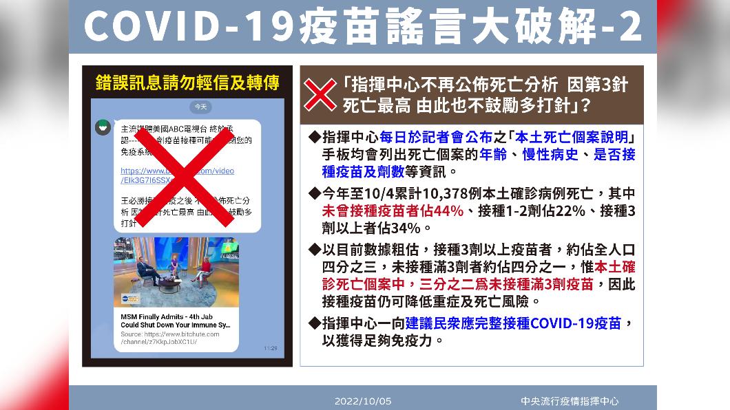 澄清疫苗訊息2。（圖／中央流行疫情指揮中心）