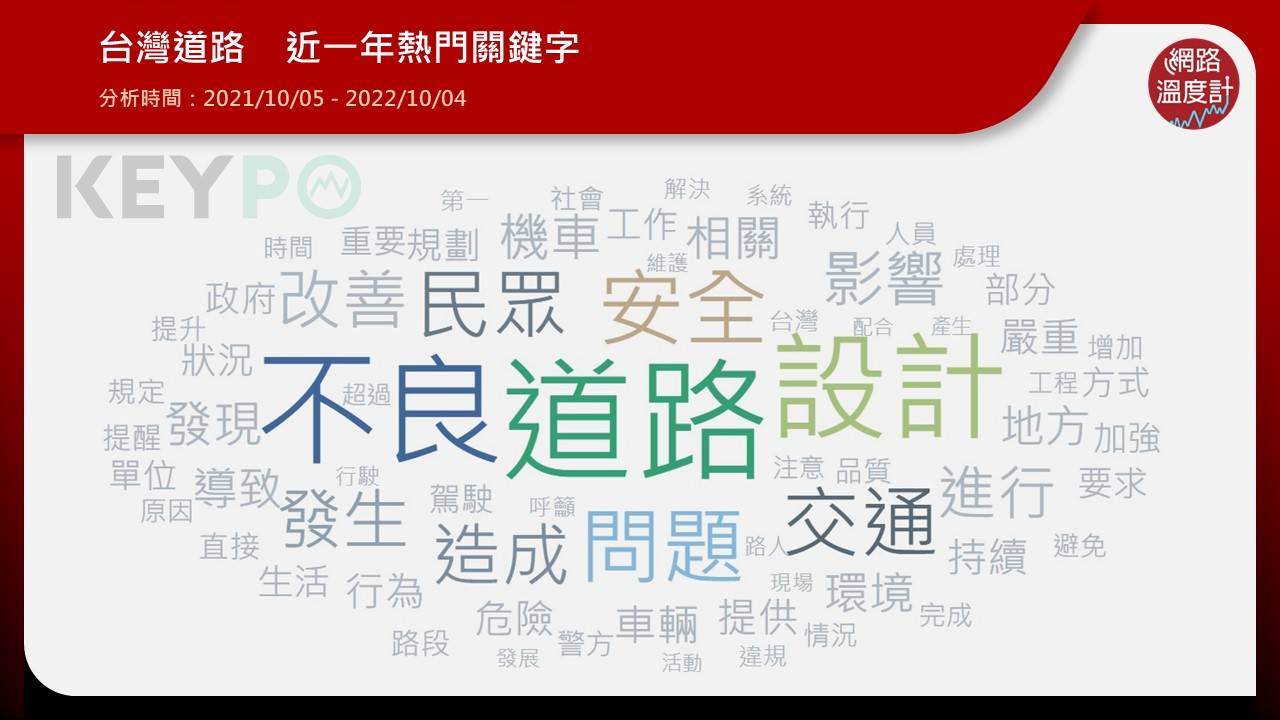 台灣道路近一年熱門關鍵字。(圖/網路溫度計)