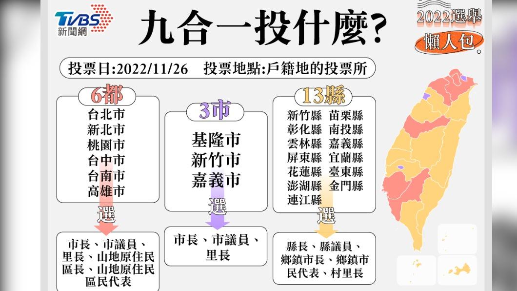 懶人包/九合一大選 帶你秒懂要領幾張選票?