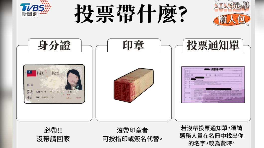 《TVBS新聞網》提醒讀者投票當天需要帶這些方能進行投票。1126九合一大選要投哪些選舉票。(圖/TVBS製表)