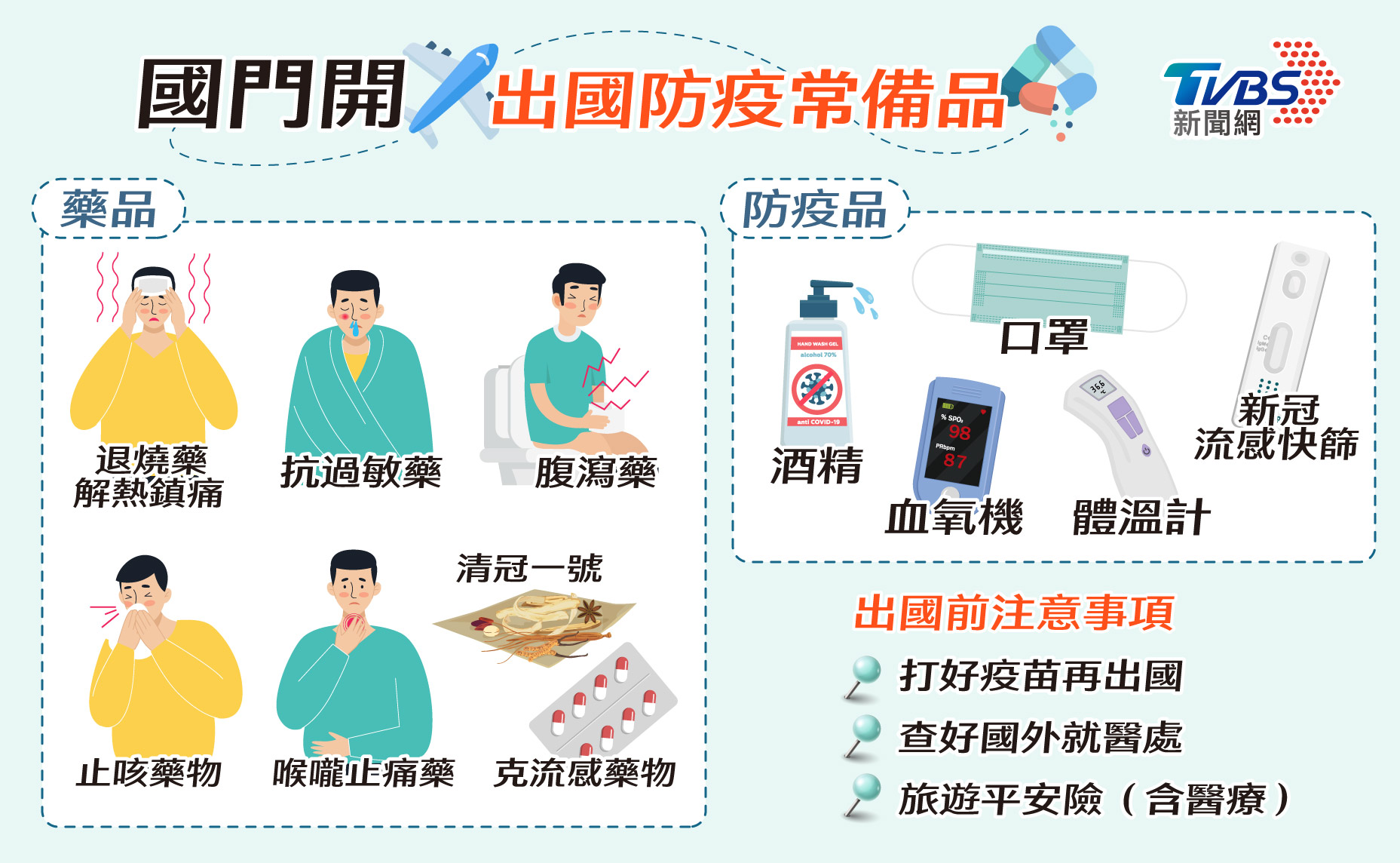 關936天解禁2/出國前盤點!這些東西必帶 旅遊防疫不鬆懈