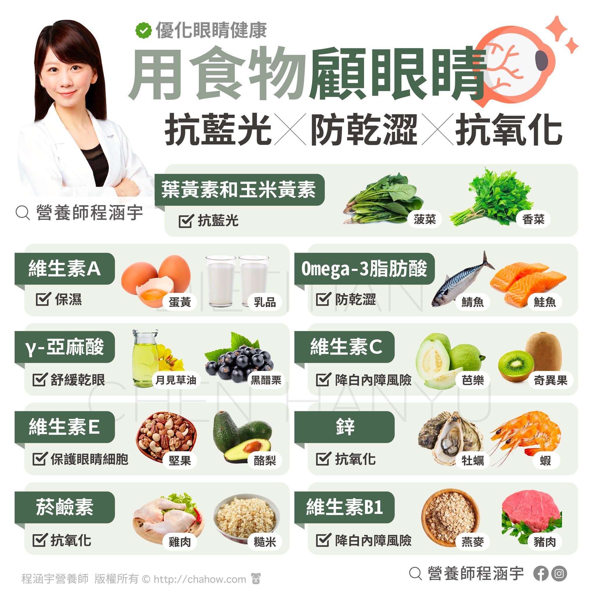 用食物護眼睛。（圖／翻攝自營養師程涵宇臉書）