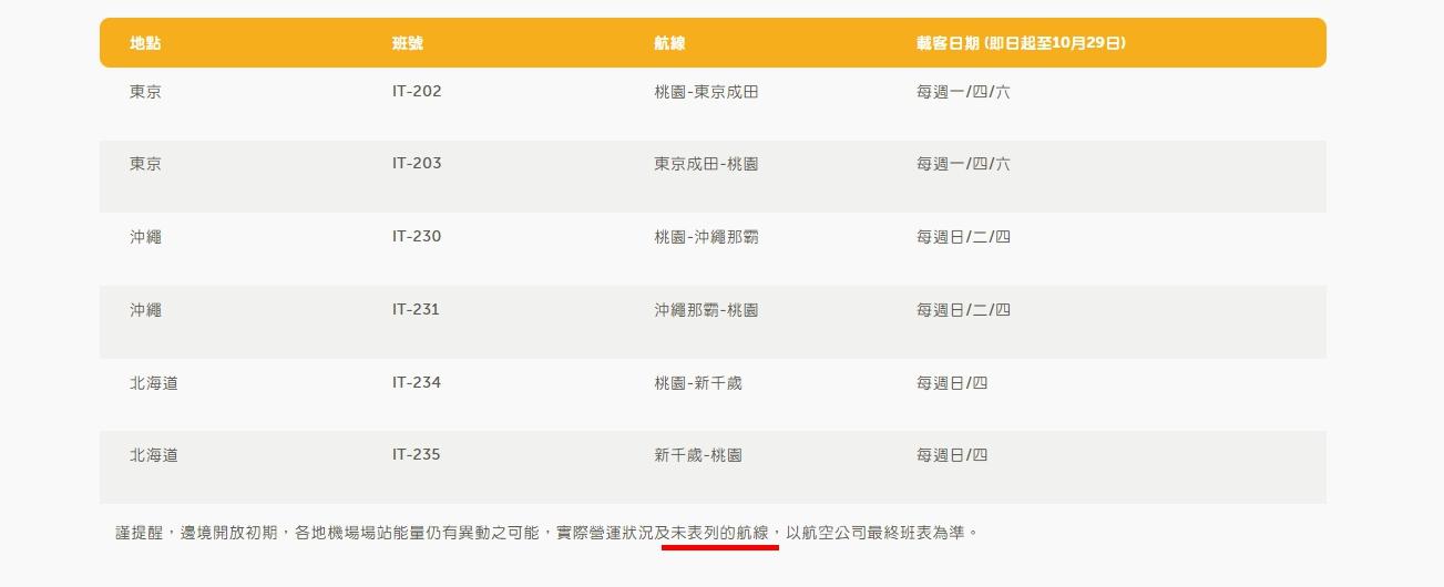 虎航班機異動。（圖／虎航提供）