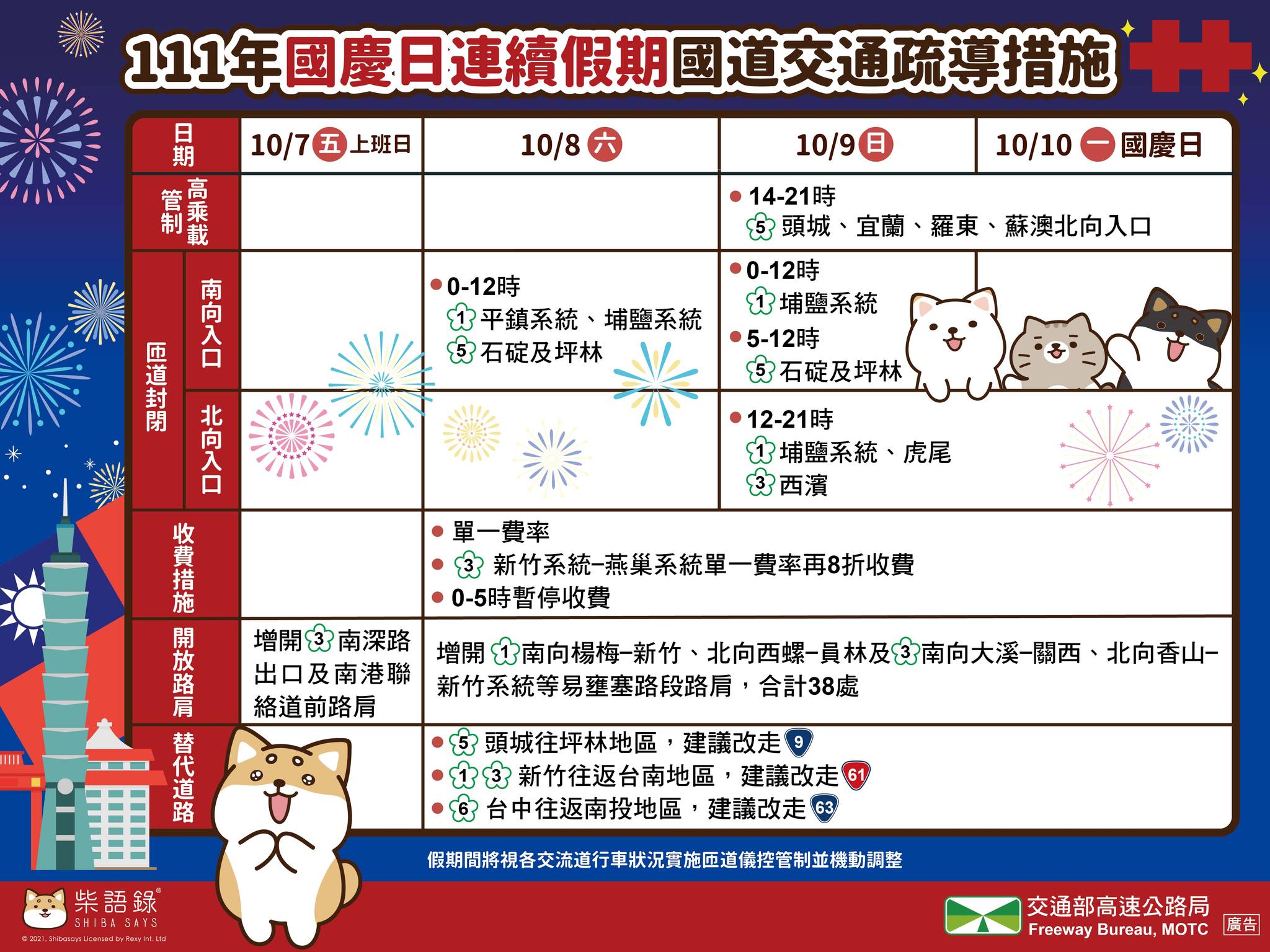 國慶連假期間國道交通疏導措施。(圖/高公局提供)