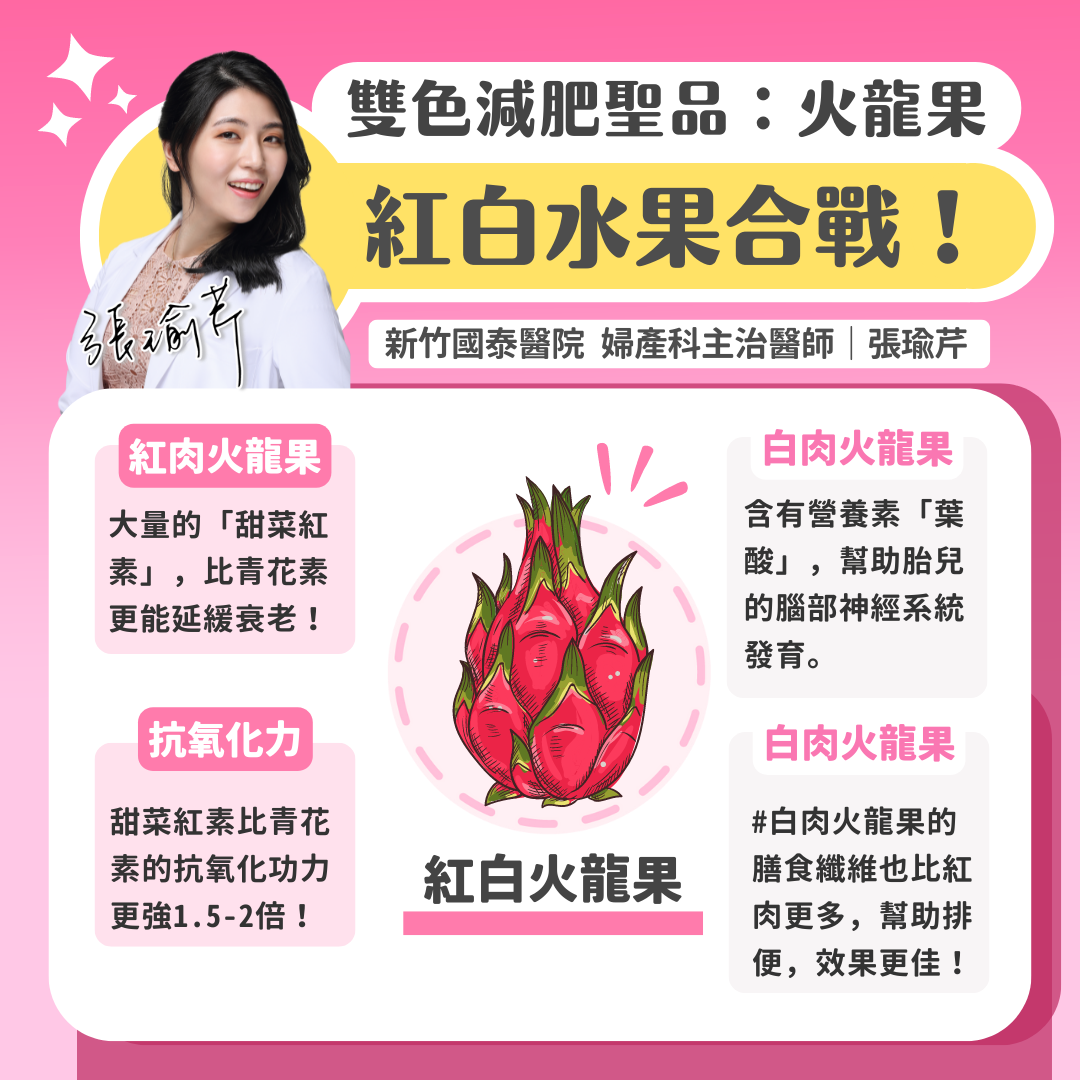 紅白火龍果的功效大不同。(圖/翻攝自醫師張瑜芹臉書)