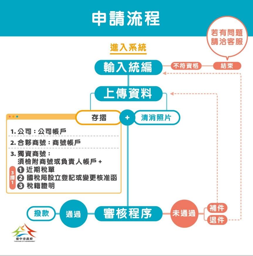 (圖/台中市政府提供)