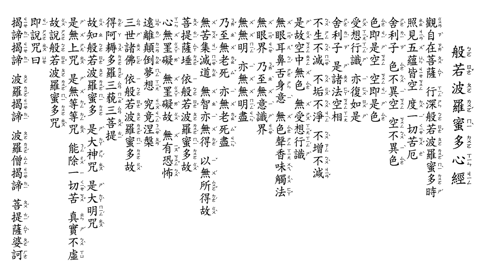 原PO表示婆婆要求他們每天要抄心經。(圖/翻攝自維基百科)