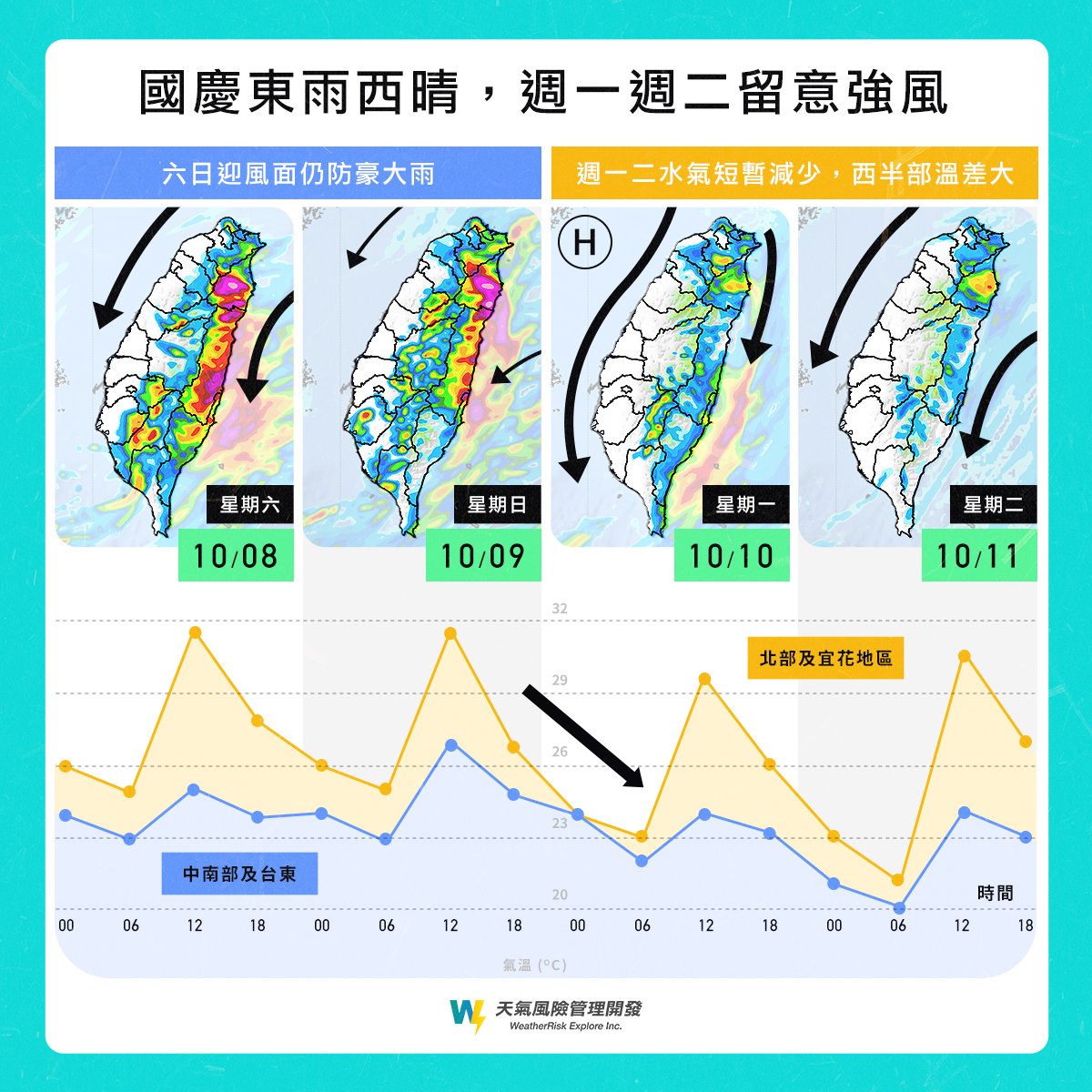 國慶連假前後天氣一圖知。(圖/翻攝自天氣風險 WeatherRisk臉書)