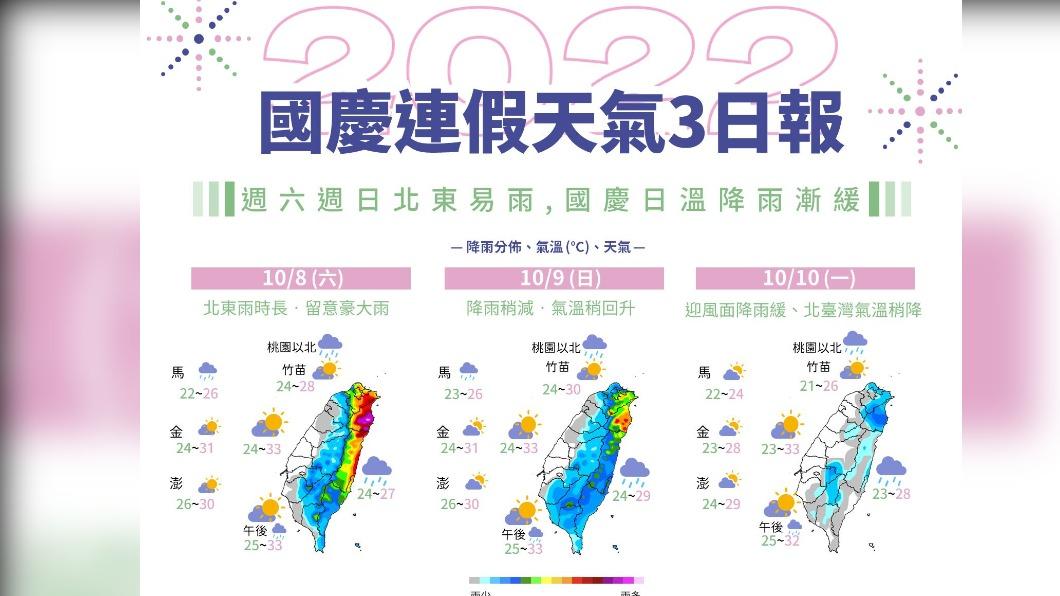 國慶連假先濕涼後乾冷 今北台宜花慎防豪雨中南部多雲到晴