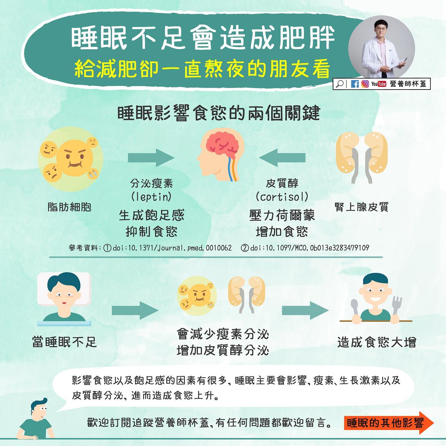 睡眠不足會造成身體增加分泌皮質醇，使食慾增加。（圖／翻攝自營養師杯蓋臉書）