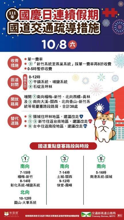 國道疏導措施。(圖/高公局提供)