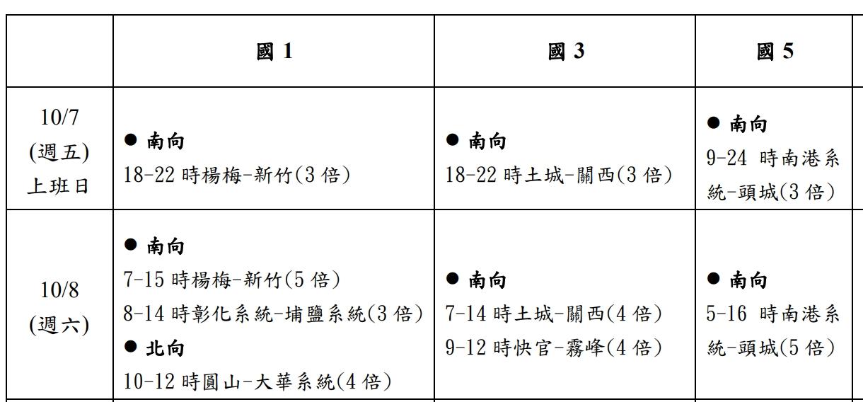 國道疏導措施。(圖/高公局提供)