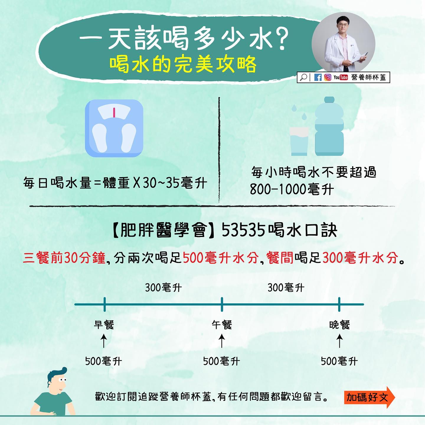 喝水的完美攻略之一：53535喝水口訣。（圖／翻攝自營養師杯蓋臉書）