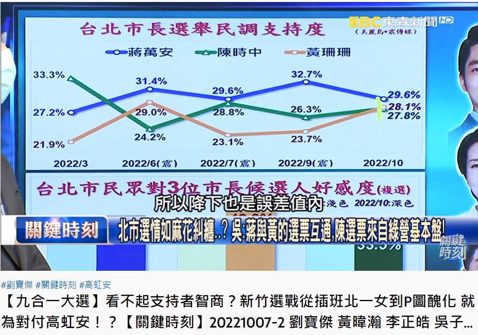 《美麗島電子報》公布北市民調。(圖/翻攝自《關鍵時刻》YouTube)