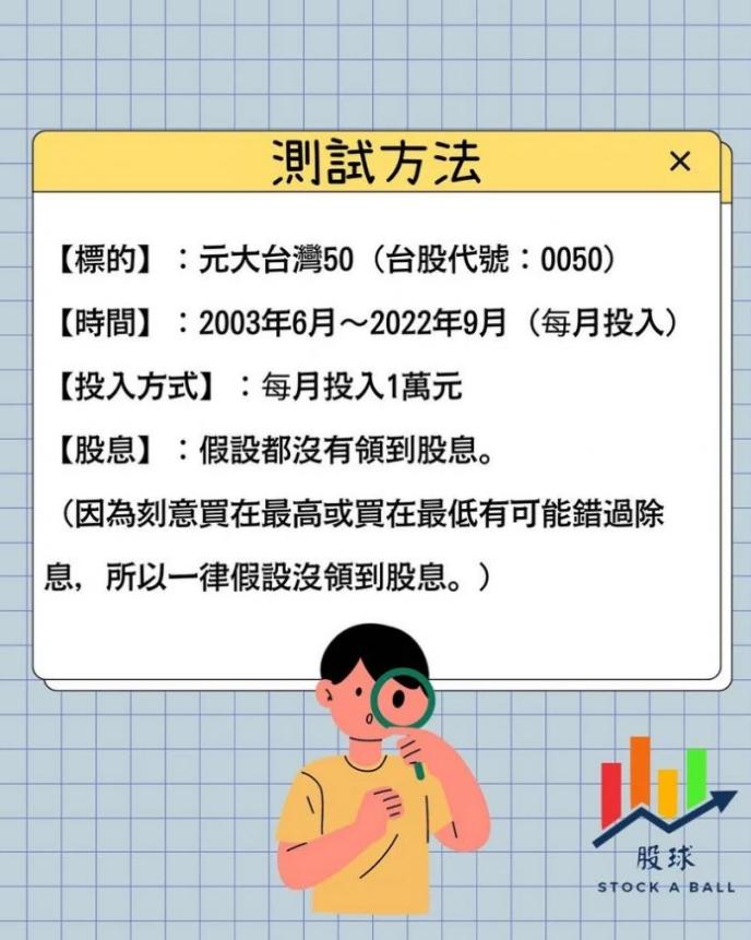 股球進行測試。（圖／翻攝自Dcard「理財板」）