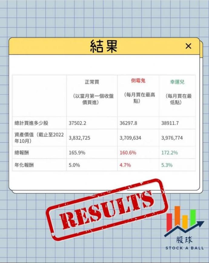 股球測試結果。（圖／翻攝自Dcard「理財板」）